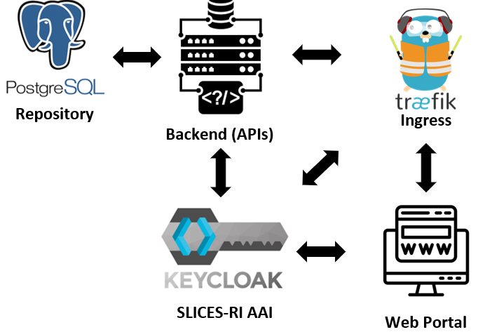 MRS Standalone Implementation Diagram.