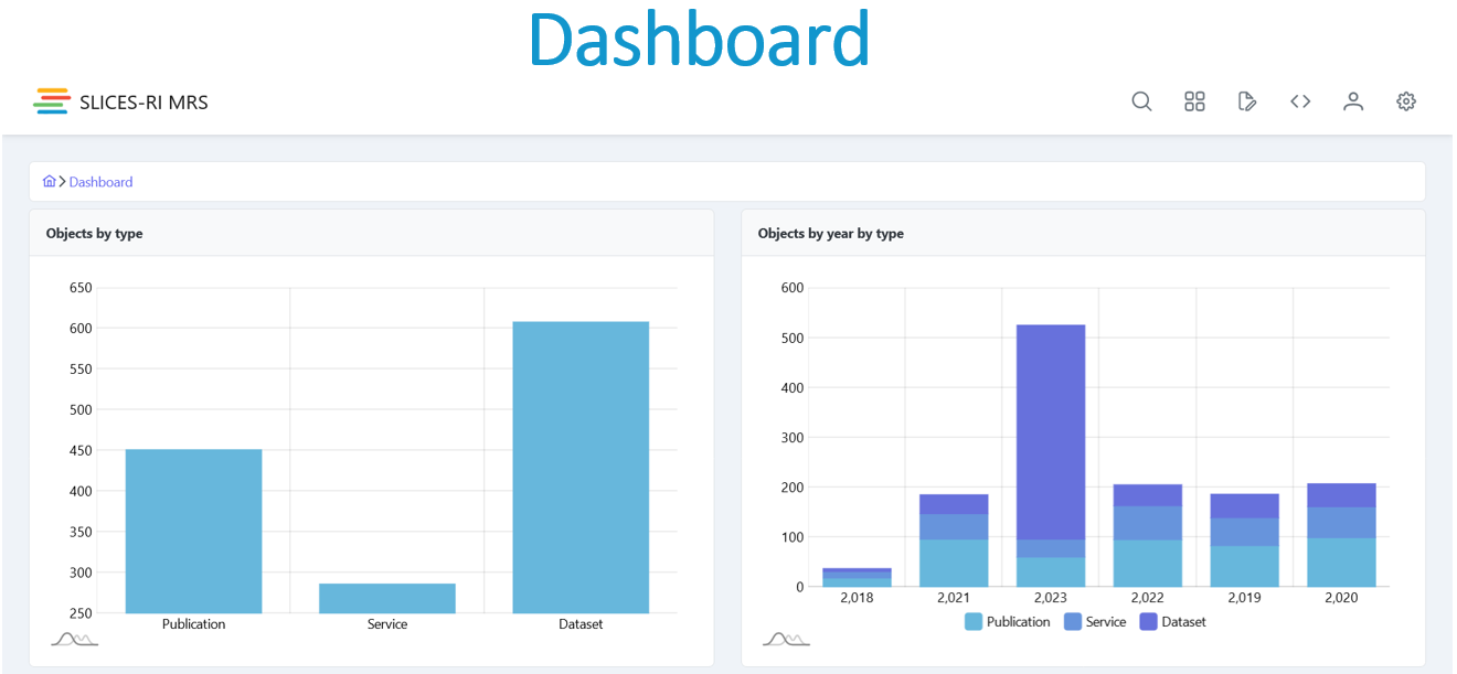 Web Portal Dashboard