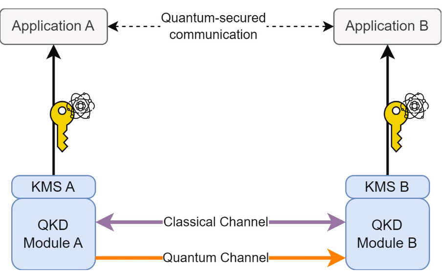 Prepare-and-measure QKD